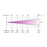 Anzhee AIR SPOT 150 Вращающаяся голова, Spot, 150 Вт.