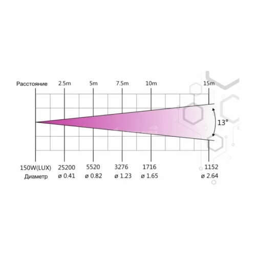 Anzhee AIR SPOT 150 Вращающаяся голова, Spot, 150 Вт.