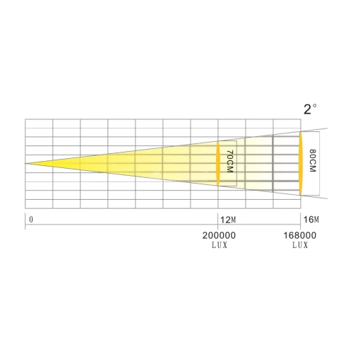 Anzhee HRW330Z-BEAM Вращающийся прожектор  на газоразрядной лампе, 330 Вт., IP 54