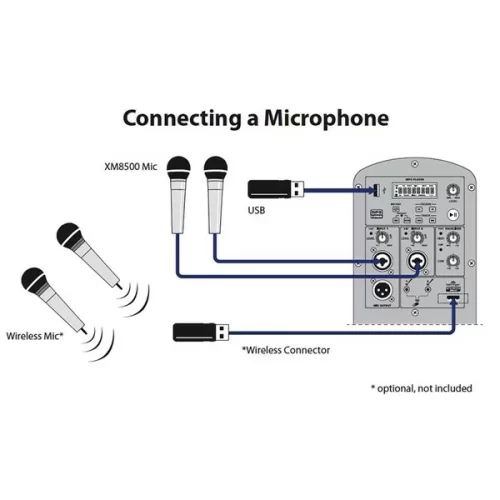 Behringer B112MP3 Активная АС, 1000 Вт., 12"