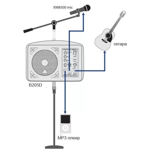 Behringer B205D Активный монитор, 125 Вт., 5,25"