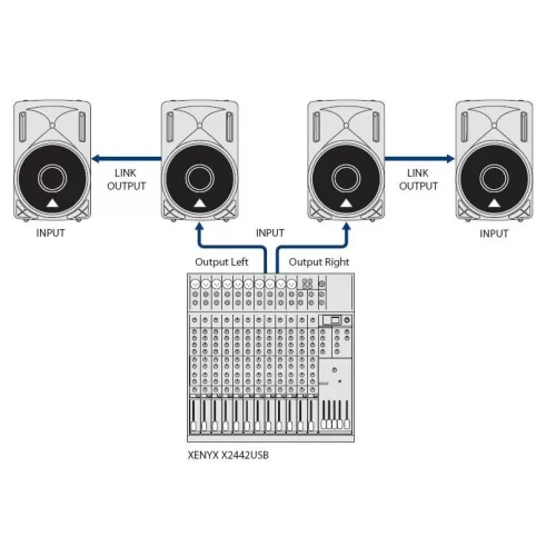 Behringer B210D Активная АС, 200 Вт., 10"