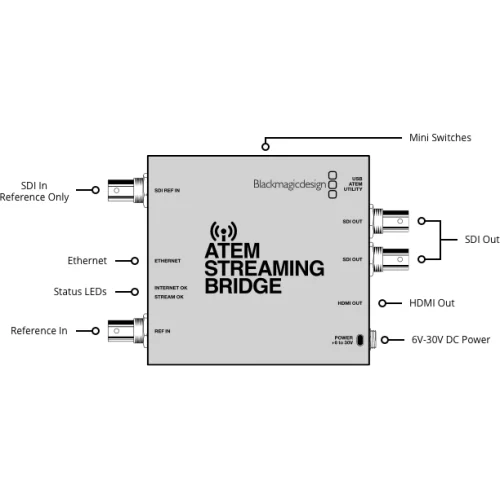Blackmagic ATEM Streaming Bridge Видеоконвертер
