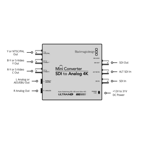 Blackmagic Mini Converter - SDI to Analog 4K Конвертер