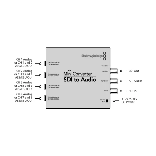 Blackmagic Mini Converter - SDI to Audio Внешний конвертер