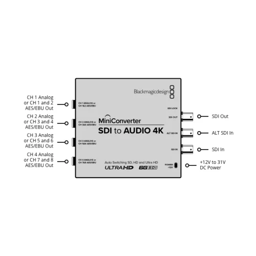 Blackmagic Mini Converter - SDI to Audio 4K Конвертер