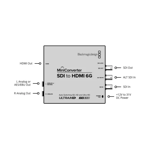 Blackmagic Mini Converter - SDI to HDMI 6G Конвертер