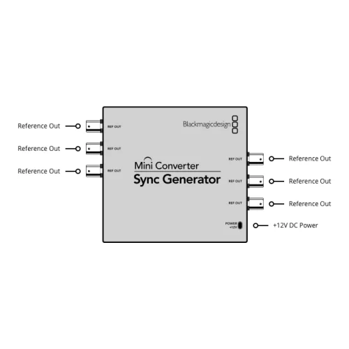 Blackmagic Mini Converter - Sync Generator Конвертер