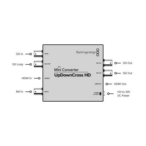 Blackmagic Mini Converter - UpDownCross HD Конвертер