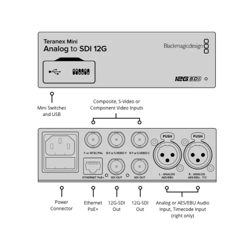 Blackmagic Teranex Mini - Analog to SDI 12G Конвертер