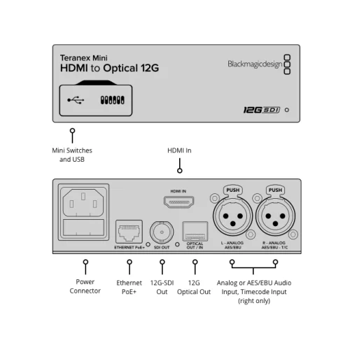 Blackmagic Teranex Mini - HDMI to Optical 12G Конвертер