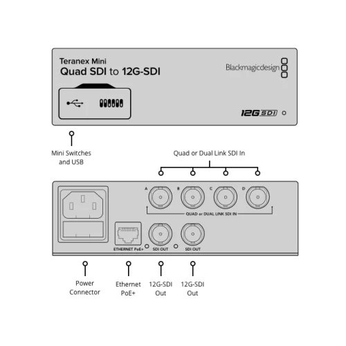 Blackmagic Teranex Mini - Quad SDI to 12G-SDI Конвертер с интерфейсом