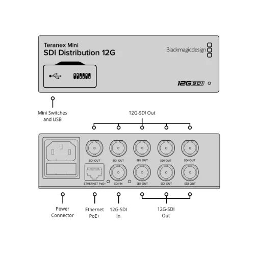 Blackmagic Teranex Mini - SDI Distribution 12G Конвертер с интерфейсом