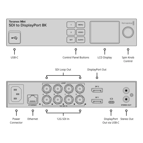 Blackmagic Teranex Mini SDI to DisplayPort 8K HD Видеоконвертер