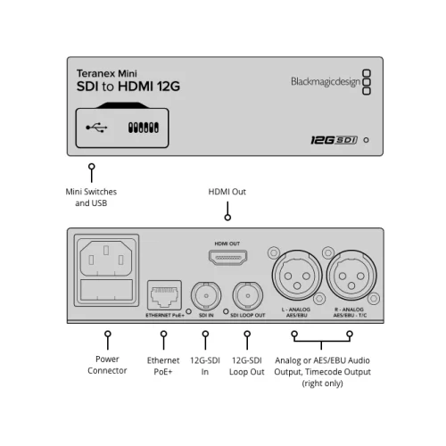 Blackmagic Teranex Mini - SDI to HDMI 12G Конвертер