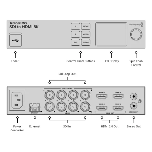 Blackmagic Teranex Mini SDI to HDMI 8K Конвертер