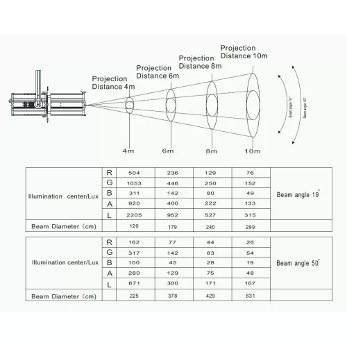 DiaLighting DT Profile LED Motorize Zoom 400W RGBAL Профильный прожектор, 400 Вт., Zoom, RGBAL