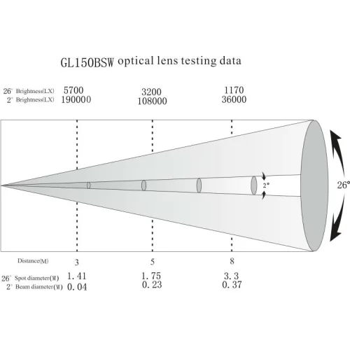 Dialighting 150 BSW Вращающаяся голова Spot, 150 Вт.