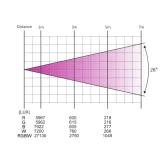 Dialighting Magic Par 7-12 Прожектор Par, 7х12 Вт., RGBW