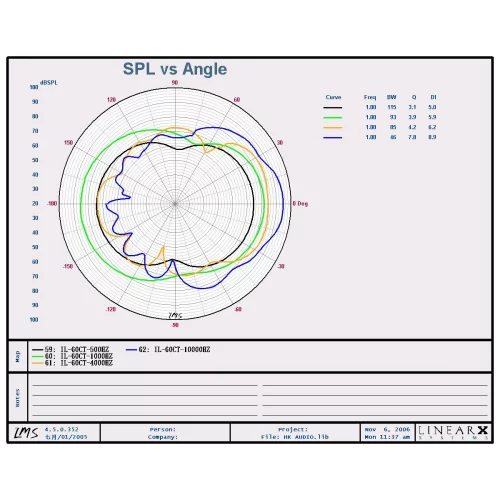 HK Audio IL 60 CT Потолочная АС, 80 Вт., 6"
