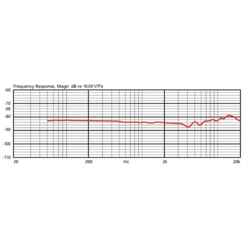 JTS CM-801F Головной всенаправленный микрофон