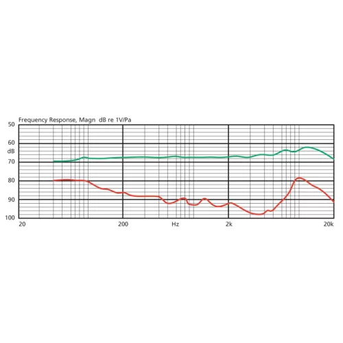 JTS CX-516W Микрофон инструментальный
