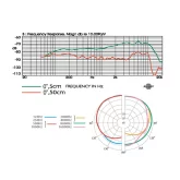JTS MSP-TM929 Микрофон вокальный со стойкой, кардиоида