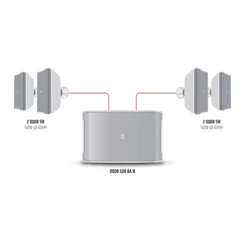 LD Systems DQOR SUB 8 A W Активный инсталляционный сабвуфер, 250 Вт., 8", IP55