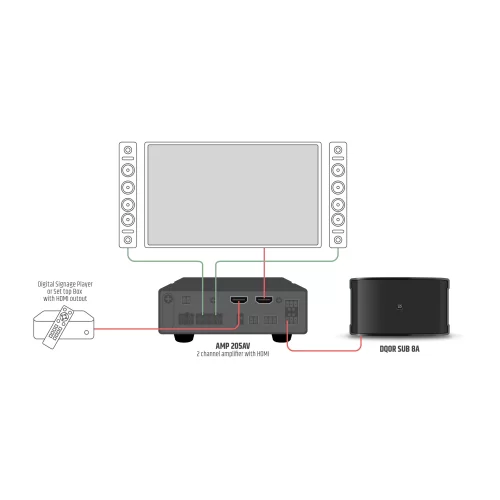 LD Systems DQOR SUB 8 A W Активный инсталляционный сабвуфер, 250 Вт., 8", IP55