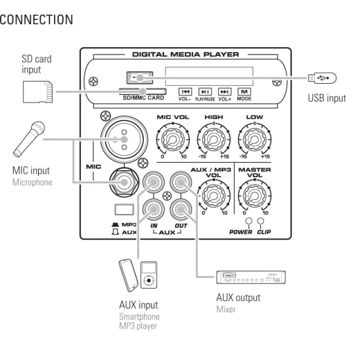 Leem SPA-10 Активная АС, 65 Вт., 10", MP3, Bluetooth