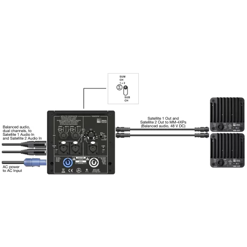 Meyer Sound MM-10ACX Активный сабвуфер, 440 Вт., 10"