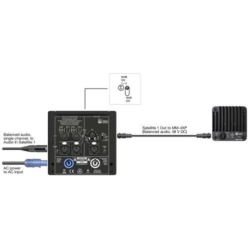 Meyer Sound MM-10ACX Активный сабвуфер, 440 Вт., 10"