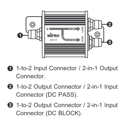 Mipro AD-12 UHF Пассивный антенный делитель / комбайнер