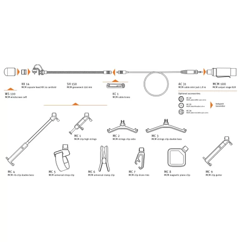 Neumann MCM 114 SET CELLO Кардиоидный электретный инструментальный микрофон