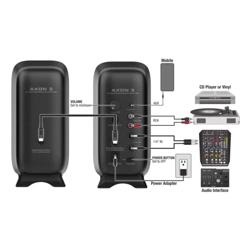 Nux NFM-03-WH AXON-3 Студийные мониторы, 90 Вт., 3", пара