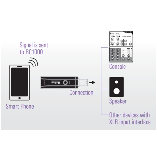 OnStage BC1000 Bluetooth V4.0 конвертер
