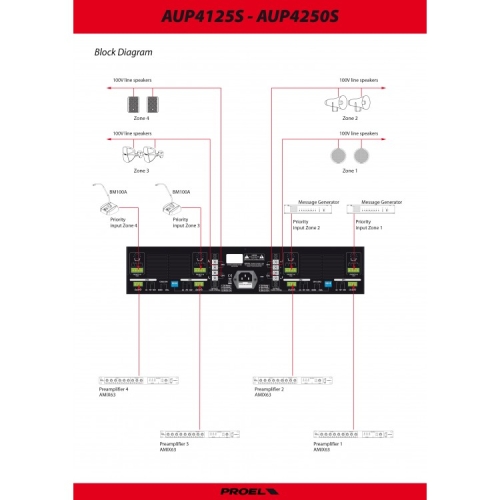 Proel AUP4125S Трансляционный усилитель: 4x125Вт.