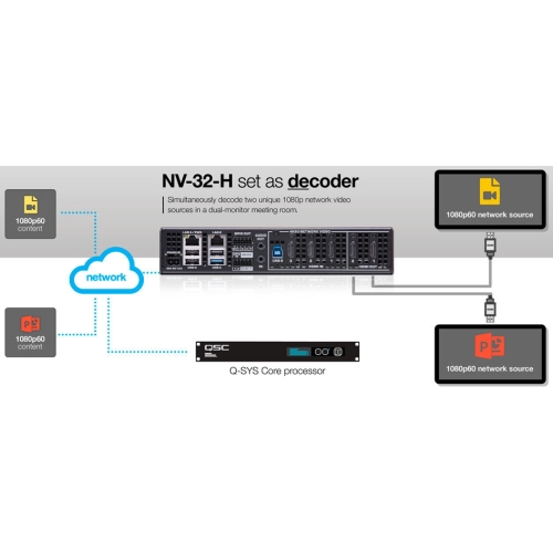 QSC NV-32-H Видеоэнкодер/декодер экосистемы Q-SYS, 3 входа, 2 выхода HDMI