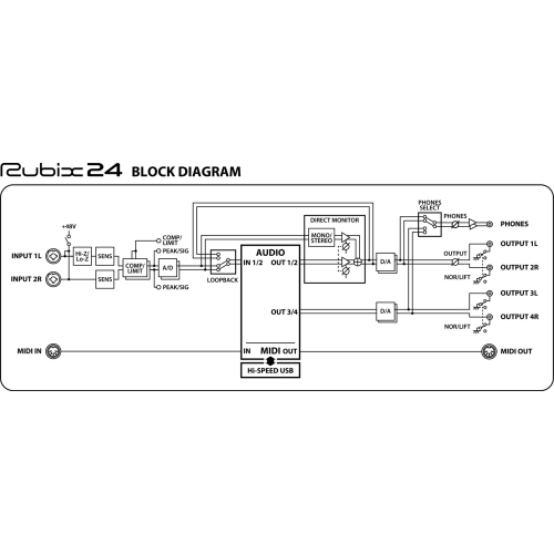 Roland Rubix24 Аудиоинтерфейс USB 2x4
