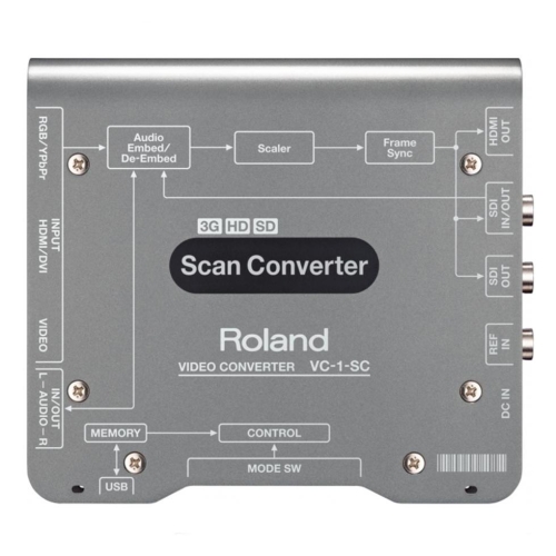 Roland VC-1-SC Видеоконвертор