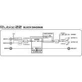 Roland Rubix22 Аудиоинтерфейс USB 2x2