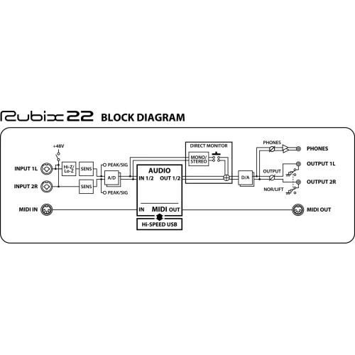 Roland Rubix22 Аудиоинтерфейс USB 2x2