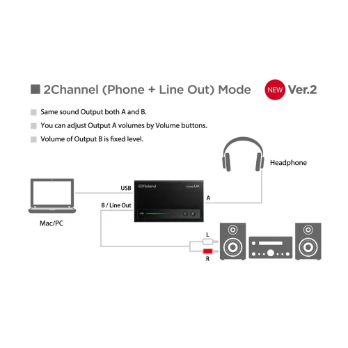 Roland UA-M10 Мобильный аудиоинтерфейс USB