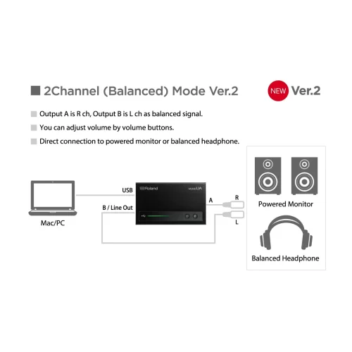 Roland UA-M10 Мобильный аудиоинтерфейс USB