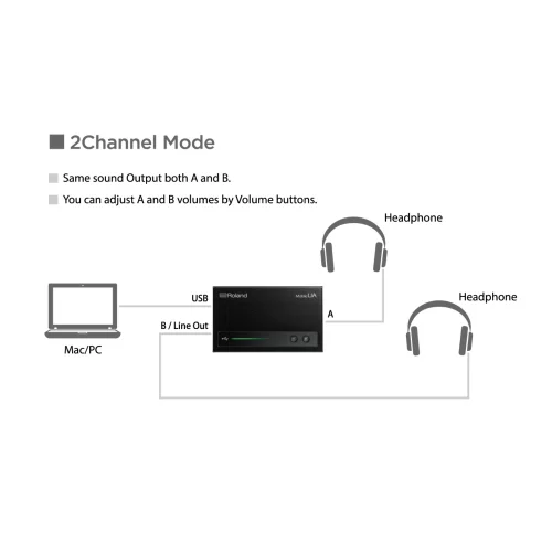 Roland UA-M10 Мобильный аудиоинтерфейс USB