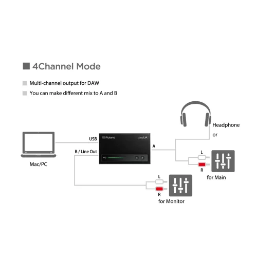 Roland UA-M10 Мобильный аудиоинтерфейс USB