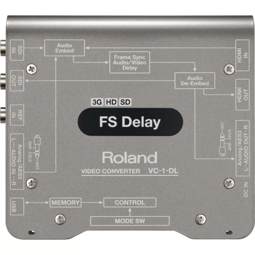 Roland VC-1-DL Видеоконвертор