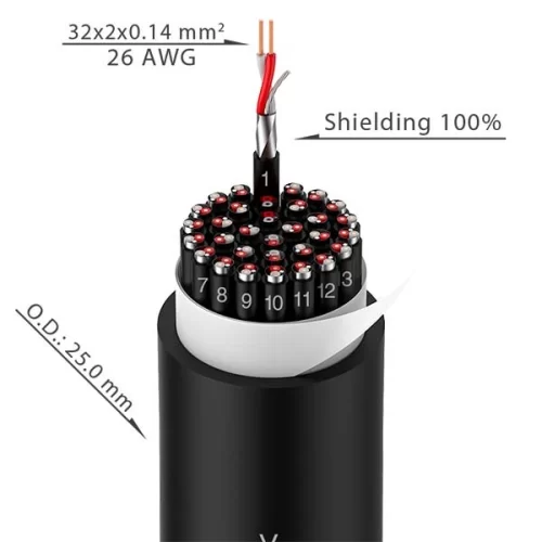 Roxtone TCE32 Мультикабель, 32х2х0,14 мм2