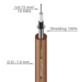 Roxtone GC080 Кабель инструментальный, 1х0,75 мм2