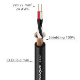 Roxtone MC005 Кабель микрофонный, 2х0,22 мм2